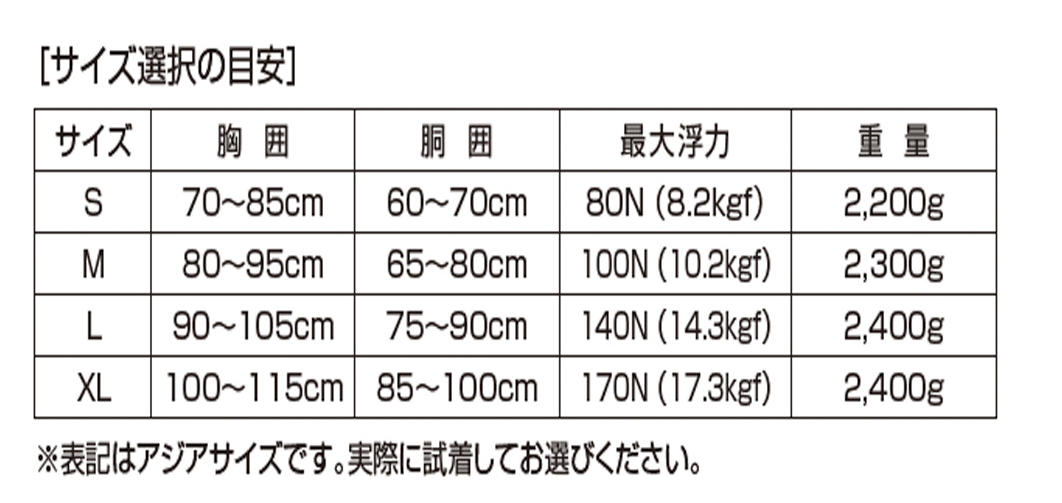 サイズ選択の目安