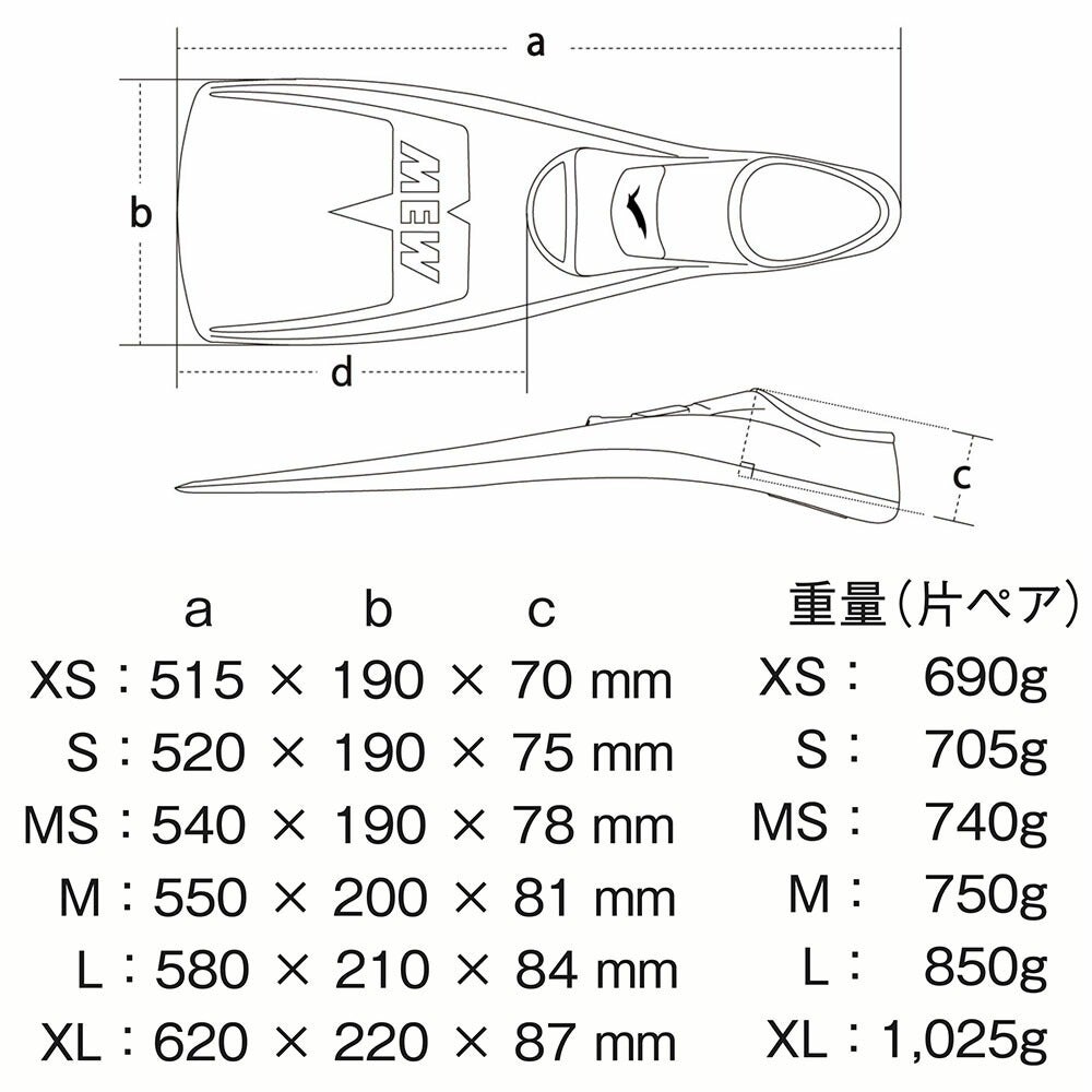 ミューGULL/ガルGF-2021～GF2025