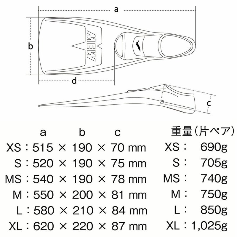 ミューGULL/ガルGF-2021～GF2025