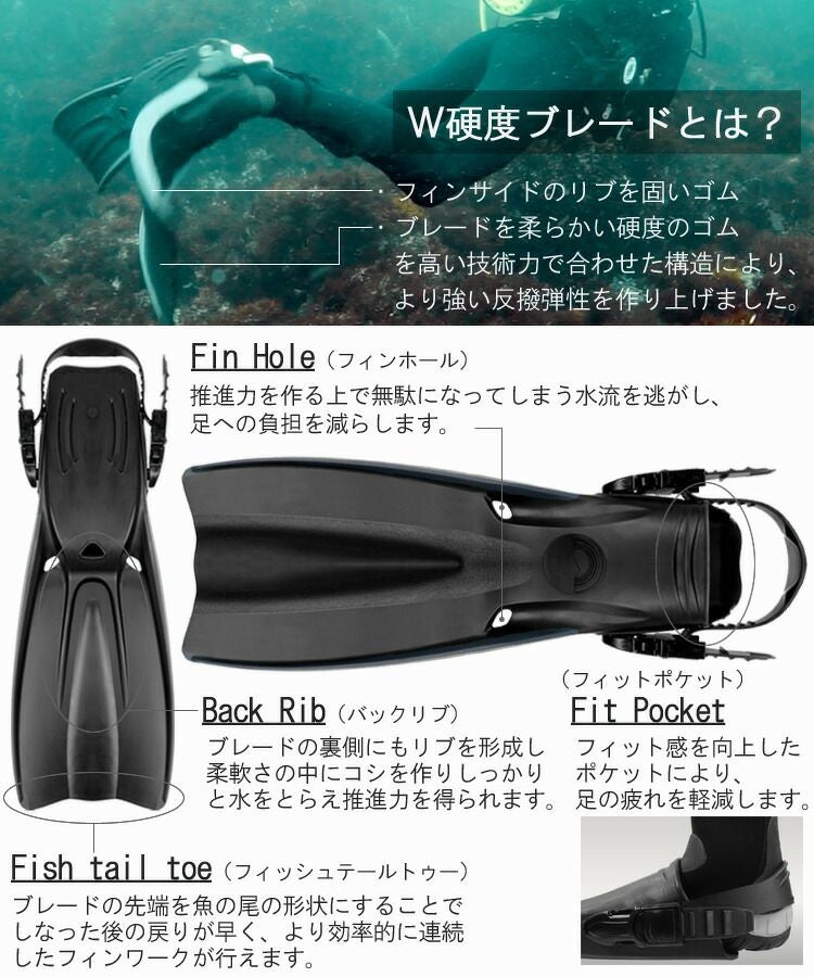 ダイビング用ストラップラバーフィンLAULAU＋