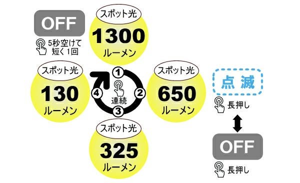 bigblue/ビッグブルー 水中ライト【AL-1300NP】