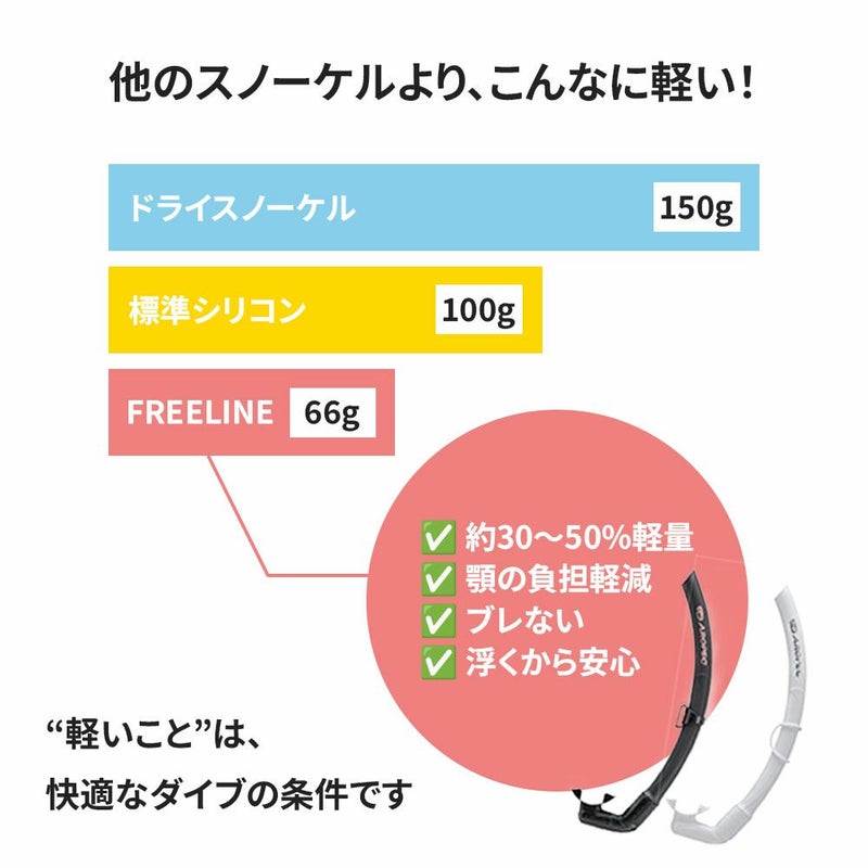S0SoftFloating-TechFREELINE/フリーダイビングスノーケルSC-U137-TPR1