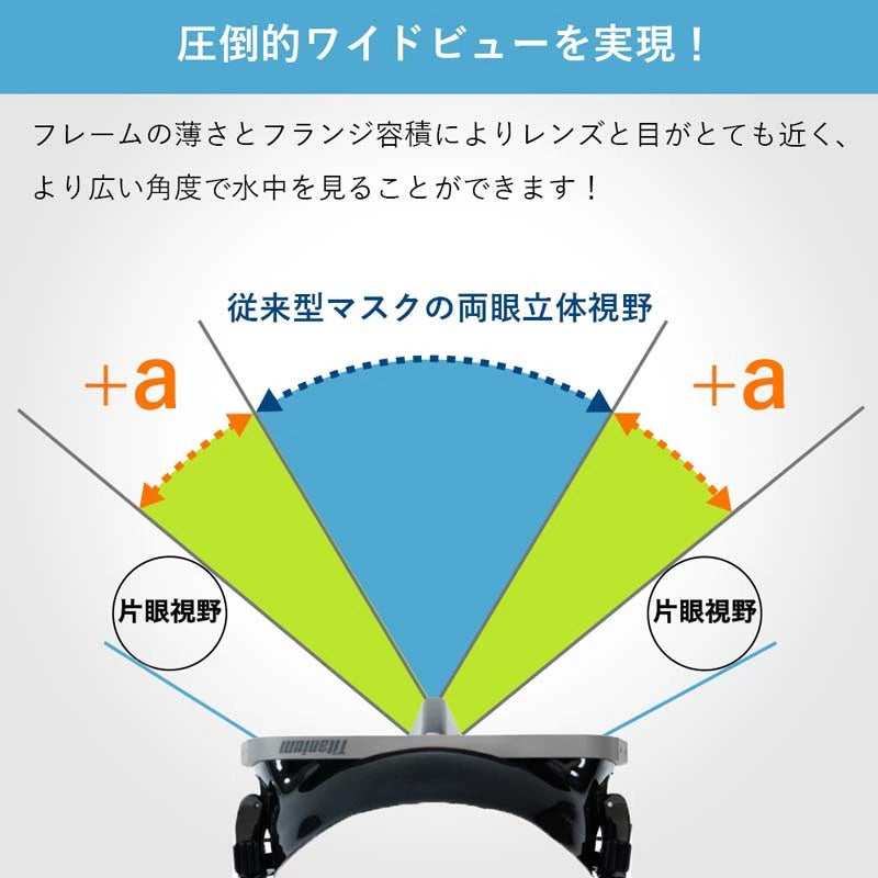 バイオメタルマスクTianiumPrismalux