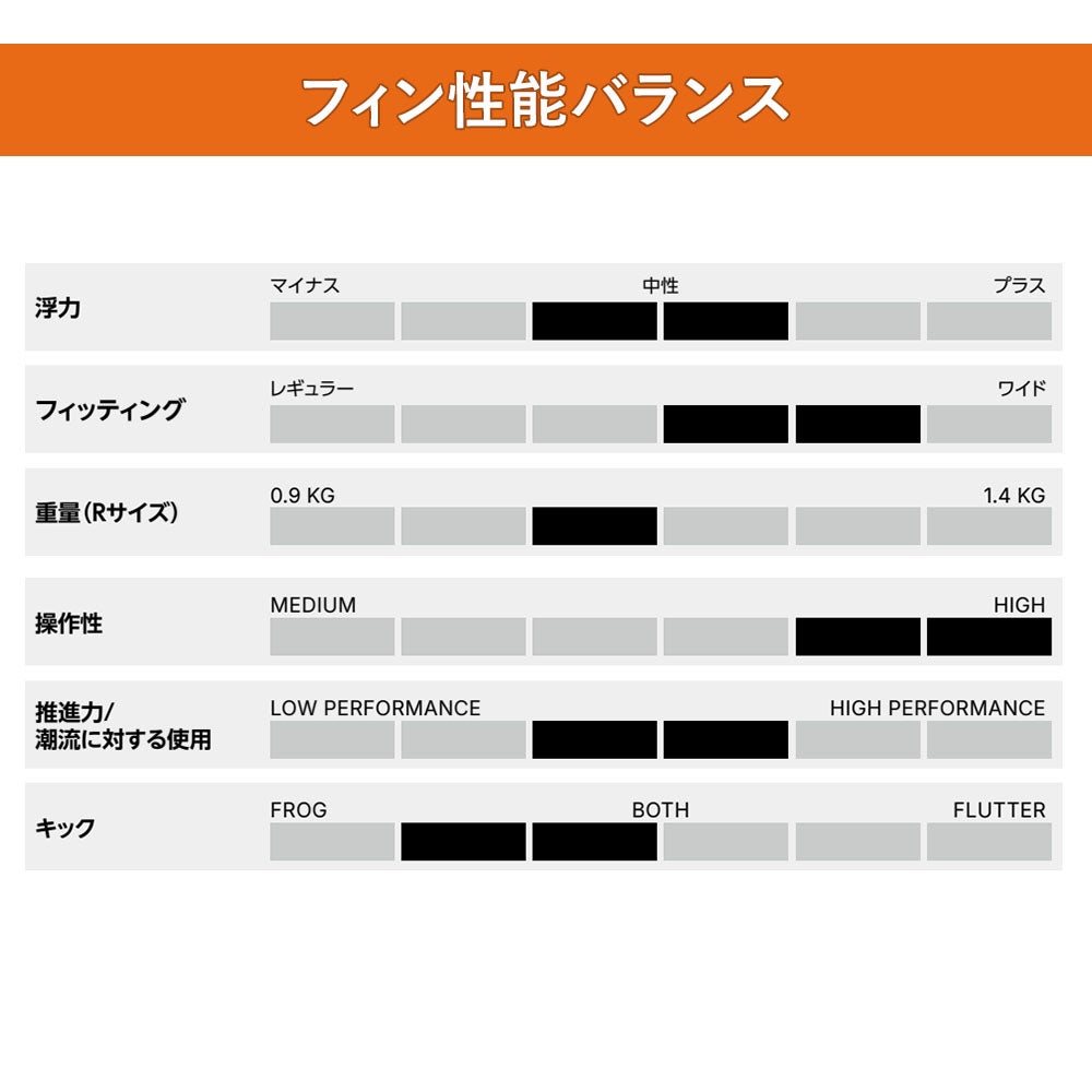 ダイビングフィンMaresマレスPOWERPLANALTパワープラナLTテックダイビングフロッグキック軽量スプリングストラップドライスーツ対応スキューバダイビング